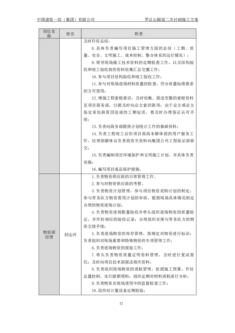 罗汉山隧道二次衬砌施工方案_2021-2023年优秀施组方案_施工方案_方案29-罗汉山隧道二衬施工方案_01罗汉山隧道二衬施工方案