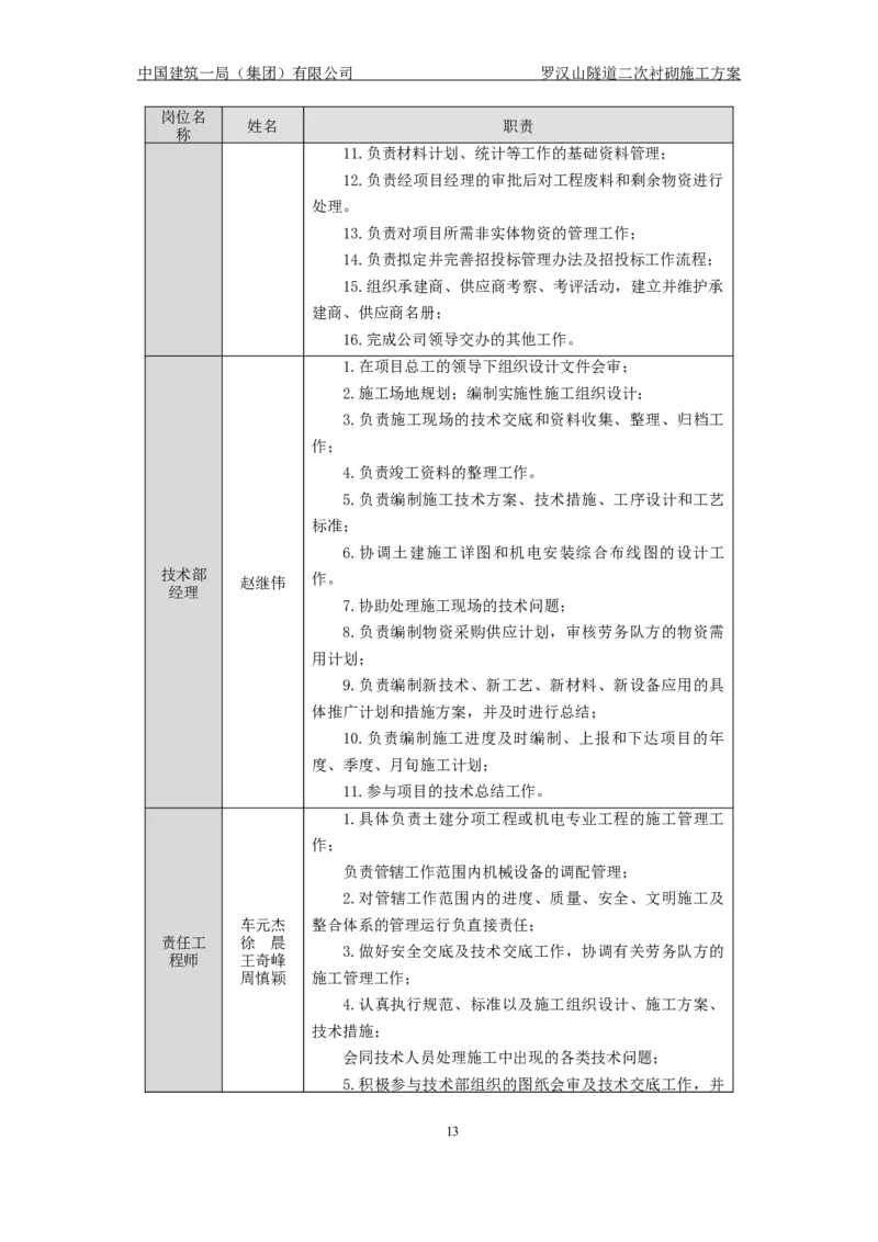 罗汉山隧道二次衬砌施工方案_2021-2023年优秀施组方案_施工方案_方案29-罗汉山隧道二衬施工方案_01罗汉山隧道二衬施工方案