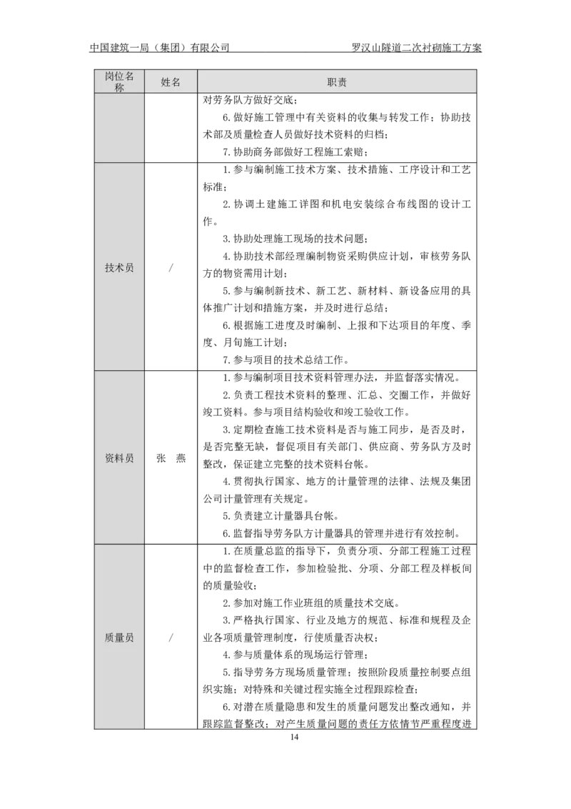 罗汉山隧道二次衬砌施工方案_2021-2023年优秀施组方案_施工方案_方案29-罗汉山隧道二衬施工方案_01罗汉山隧道二衬施工方案