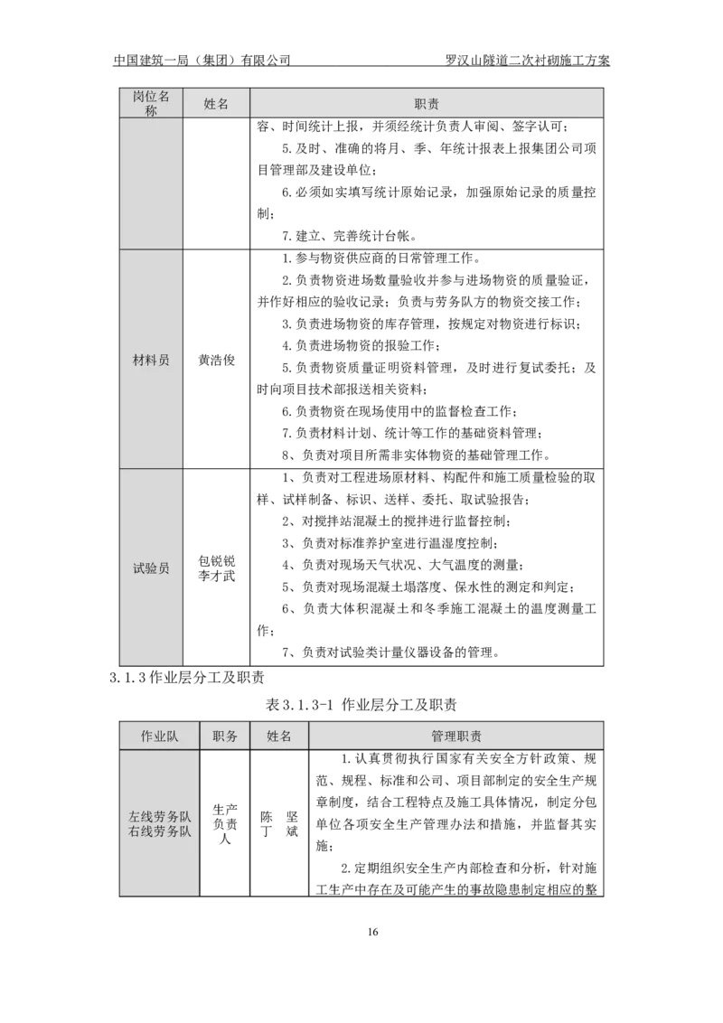 罗汉山隧道二次衬砌施工方案_2021-2023年优秀施组方案_施工方案_方案29-罗汉山隧道二衬施工方案_01罗汉山隧道二衬施工方案