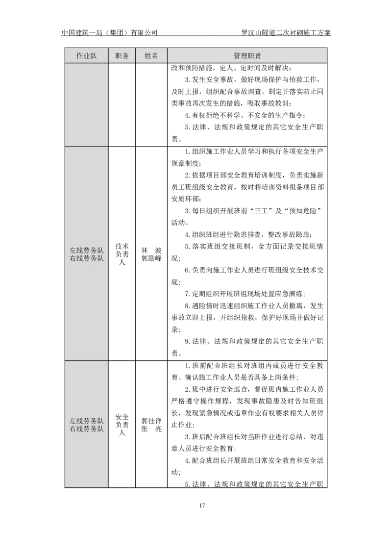 罗汉山隧道二次衬砌施工方案_2021-2023年优秀施组方案_施工方案_方案29-罗汉山隧道二衬施工方案_01罗汉山隧道二衬施工方案