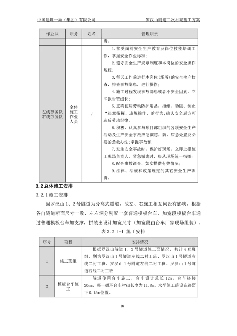 罗汉山隧道二次衬砌施工方案_2021-2023年优秀施组方案_施工方案_方案29-罗汉山隧道二衬施工方案_01罗汉山隧道二衬施工方案