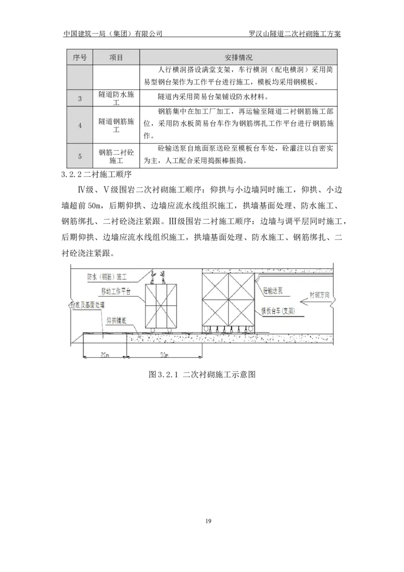 罗汉山隧道二次衬砌施工方案_2021-2023年优秀施组方案_施工方案_方案29-罗汉山隧道二衬施工方案_01罗汉山隧道二衬施工方案