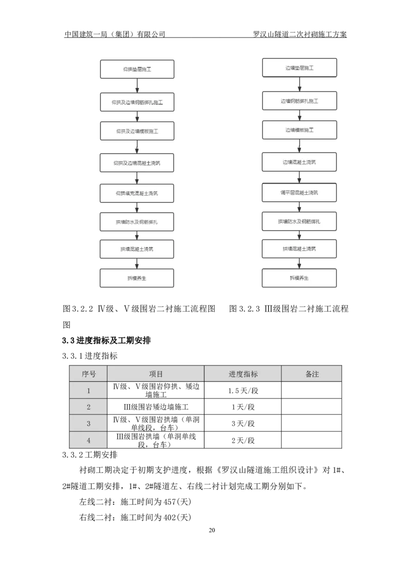 罗汉山隧道二次衬砌施工方案_2021-2023年优秀施组方案_施工方案_方案29-罗汉山隧道二衬施工方案_01罗汉山隧道二衬施工方案