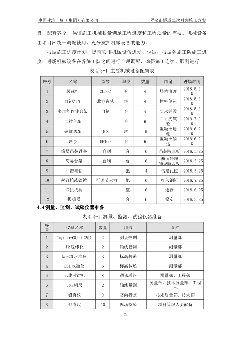 罗汉山隧道二次衬砌施工方案_2021-2023年优秀施组方案_施工方案_方案29-罗汉山隧道二衬施工方案_01罗汉山隧道二衬施工方案