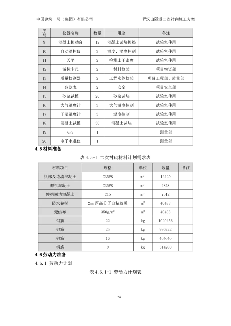 罗汉山隧道二次衬砌施工方案_2021-2023年优秀施组方案_施工方案_方案29-罗汉山隧道二衬施工方案_01罗汉山隧道二衬施工方案