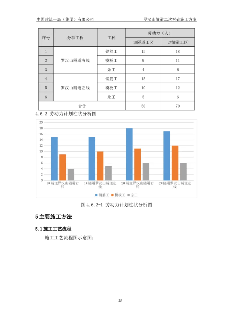 罗汉山隧道二次衬砌施工方案_2021-2023年优秀施组方案_施工方案_方案29-罗汉山隧道二衬施工方案_01罗汉山隧道二衬施工方案