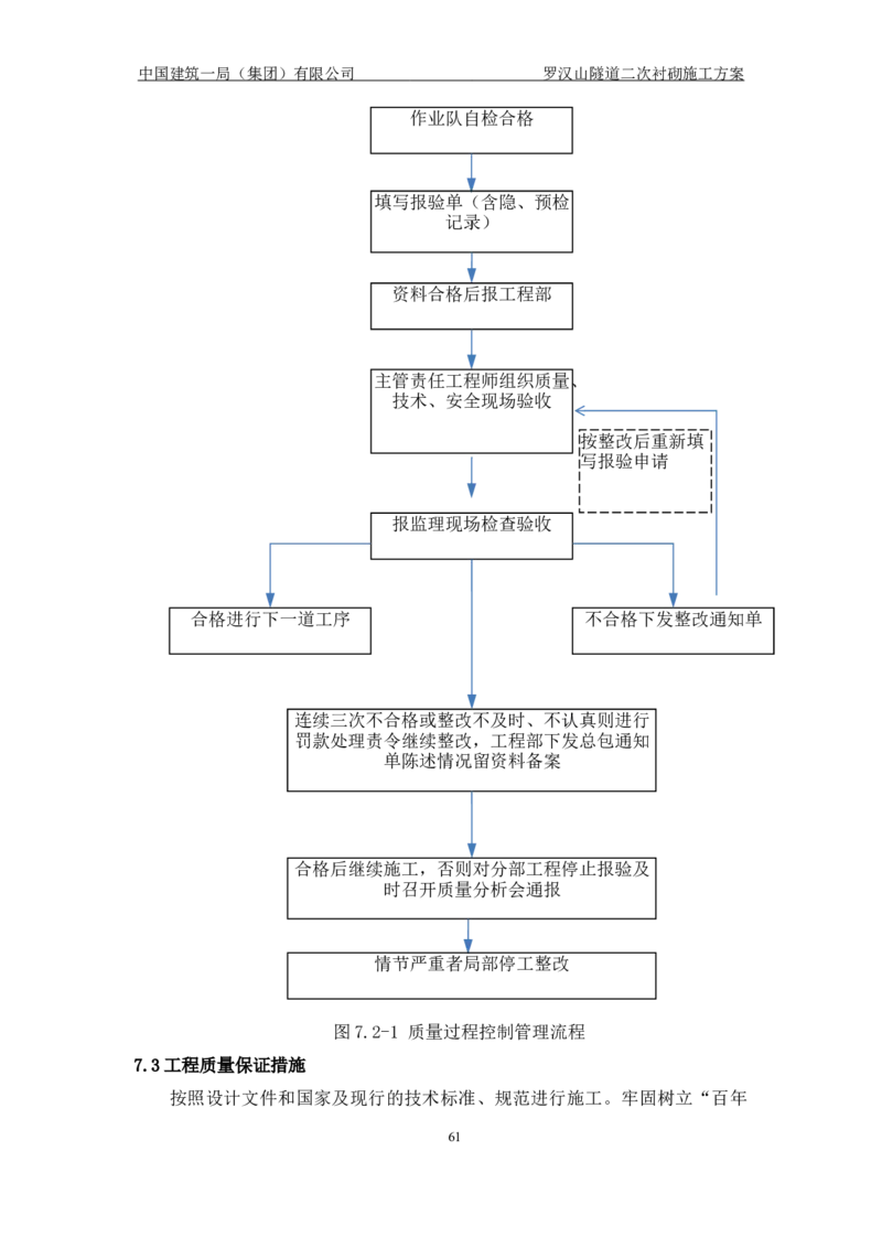 罗汉山隧道二次衬砌施工方案_2021-2023年优秀施组方案_施工方案_方案29-罗汉山隧道二衬施工方案_01罗汉山隧道二衬施工方案