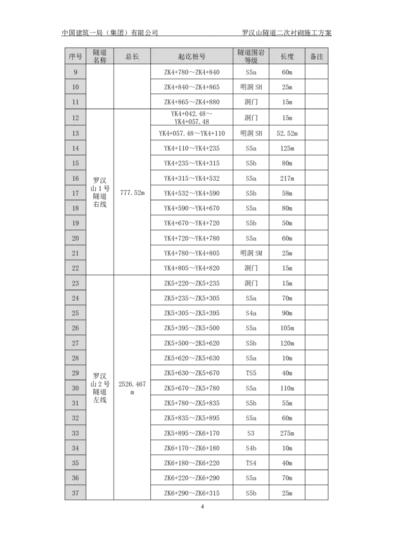 罗汉山隧道二次衬砌施工方案_2021-2023年优秀施组方案_施工方案_方案29-罗汉山隧道二衬施工方案_01罗汉山隧道二衬施工方案