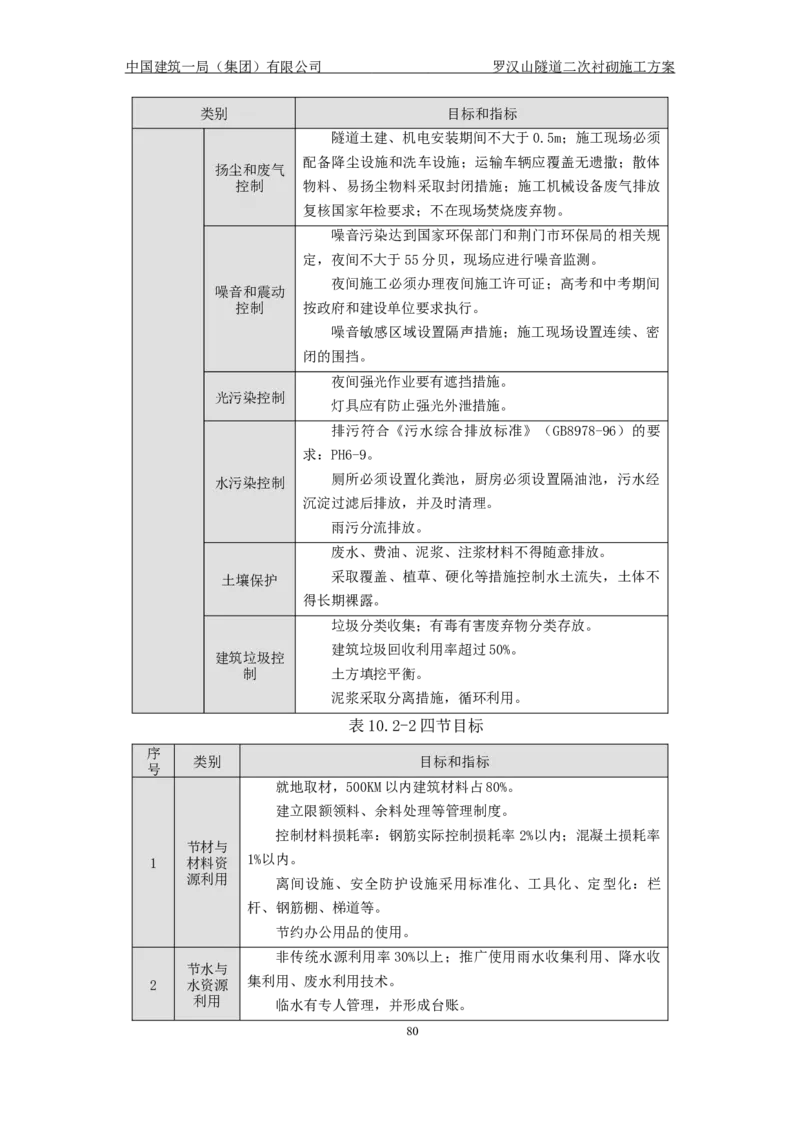 罗汉山隧道二次衬砌施工方案_2021-2023年优秀施组方案_施工方案_方案29-罗汉山隧道二衬施工方案_01罗汉山隧道二衬施工方案