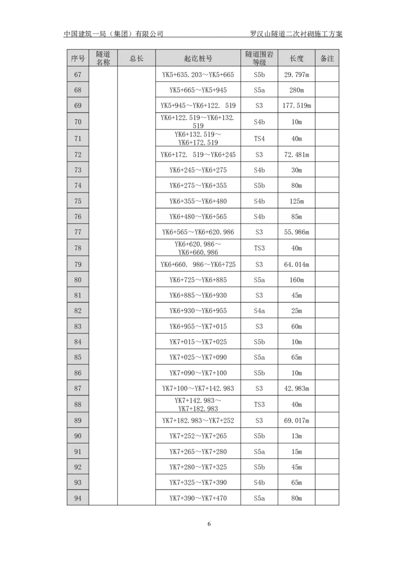 罗汉山隧道二次衬砌施工方案_2021-2023年优秀施组方案_施工方案_方案29-罗汉山隧道二衬施工方案_01罗汉山隧道二衬施工方案