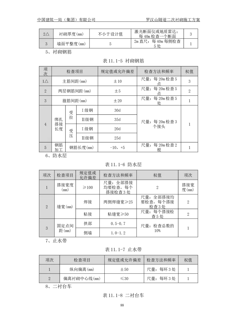 罗汉山隧道二次衬砌施工方案_2021-2023年优秀施组方案_施工方案_方案29-罗汉山隧道二衬施工方案_01罗汉山隧道二衬施工方案