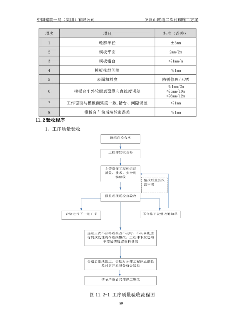 罗汉山隧道二次衬砌施工方案_2021-2023年优秀施组方案_施工方案_方案29-罗汉山隧道二衬施工方案_01罗汉山隧道二衬施工方案