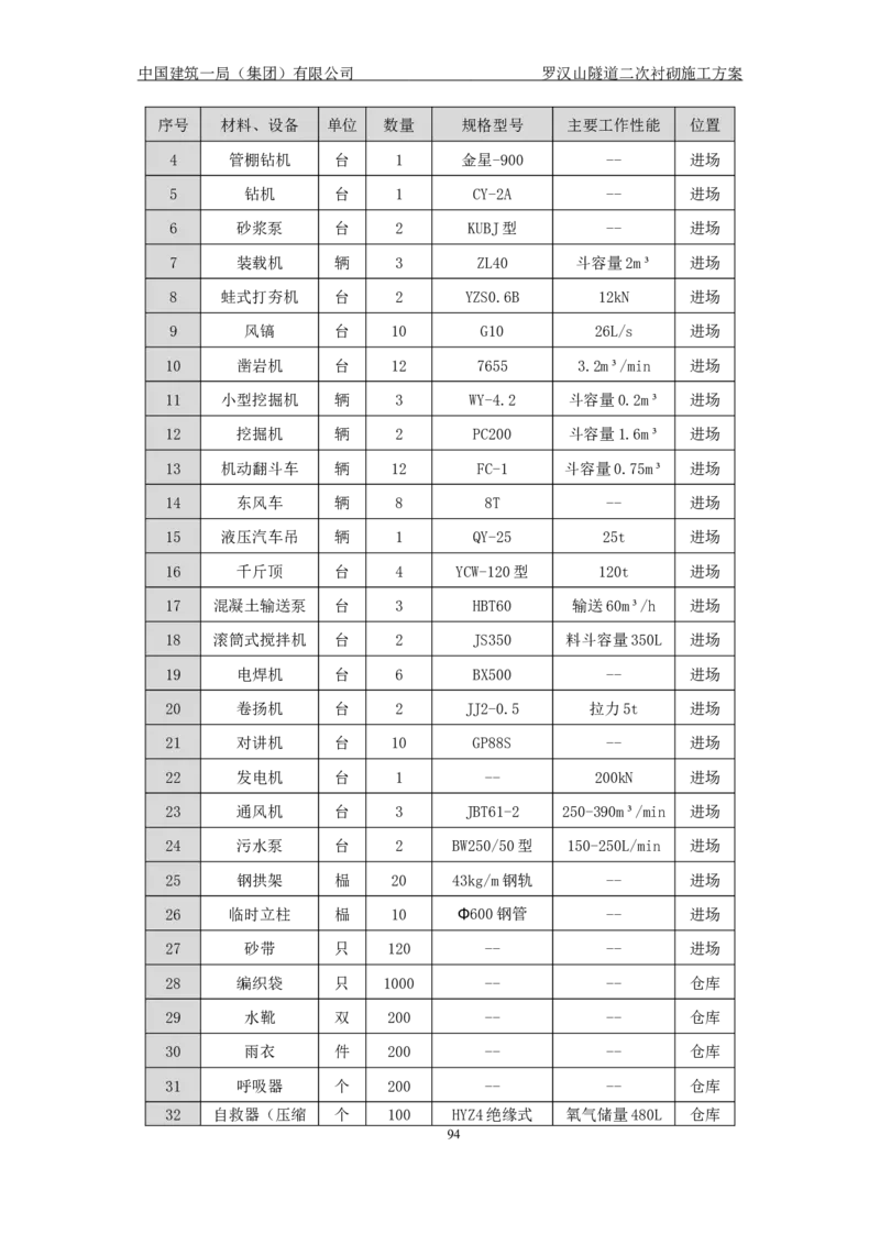 罗汉山隧道二次衬砌施工方案_2021-2023年优秀施组方案_施工方案_方案29-罗汉山隧道二衬施工方案_01罗汉山隧道二衬施工方案
