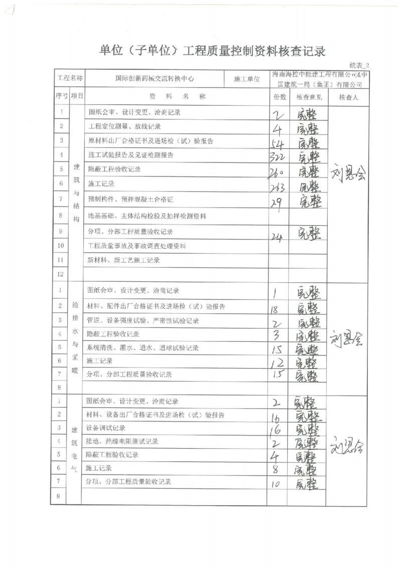 验收记录_2021-2023年优秀施组方案_施工方案_方案02-海南博鳌国际创新药械交流转换中心项目-网架吊装方案_附件2：验收文件