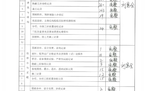 验收记录_2021-2023年优秀施组方案_施工方案_方案02-海南博鳌国际创新药械交流转换中心项目-网架吊装方案_附件2：验收文件