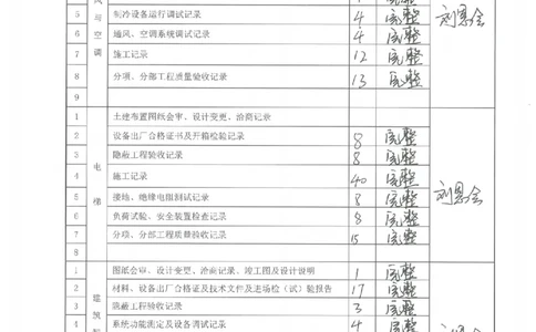 验收记录_2021-2023年优秀施组方案_施工方案_方案02-海南博鳌国际创新药械交流转换中心项目-网架吊装方案_附件2：验收文件