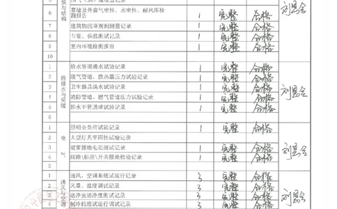 验收记录_2021-2023年优秀施组方案_施工方案_方案02-海南博鳌国际创新药械交流转换中心项目-网架吊装方案_附件2：验收文件