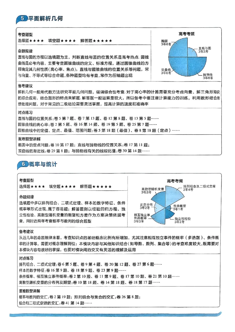 2025版高考必刷卷42套数学新高考版_2025高中教辅（后续还会更新新习题试卷）_《2025高考必刷卷》_数学