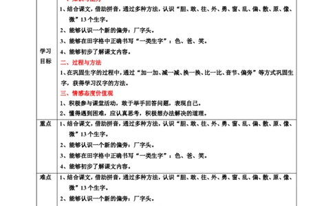 课文9夜色第1课时教案_一年级语文下册（统编版）_老课标资料_教案反思+导学案_表格式_6版表格教案（带三维目标）_第4单元