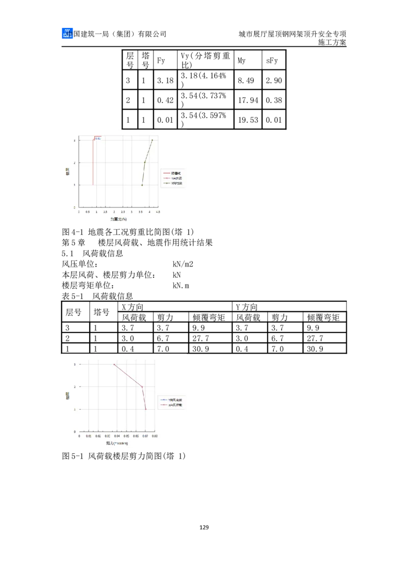 城市展厅屋顶钢网架顶升安全专项施工方案（专家论证后）_2021-2023年优秀施组方案_施工方案_方案05-城市展厅屋顶钢网架顶升安全专项施工方案_1、施工方案
