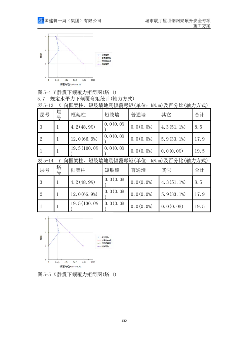 城市展厅屋顶钢网架顶升安全专项施工方案（专家论证后）_2021-2023年优秀施组方案_施工方案_方案05-城市展厅屋顶钢网架顶升安全专项施工方案_1、施工方案