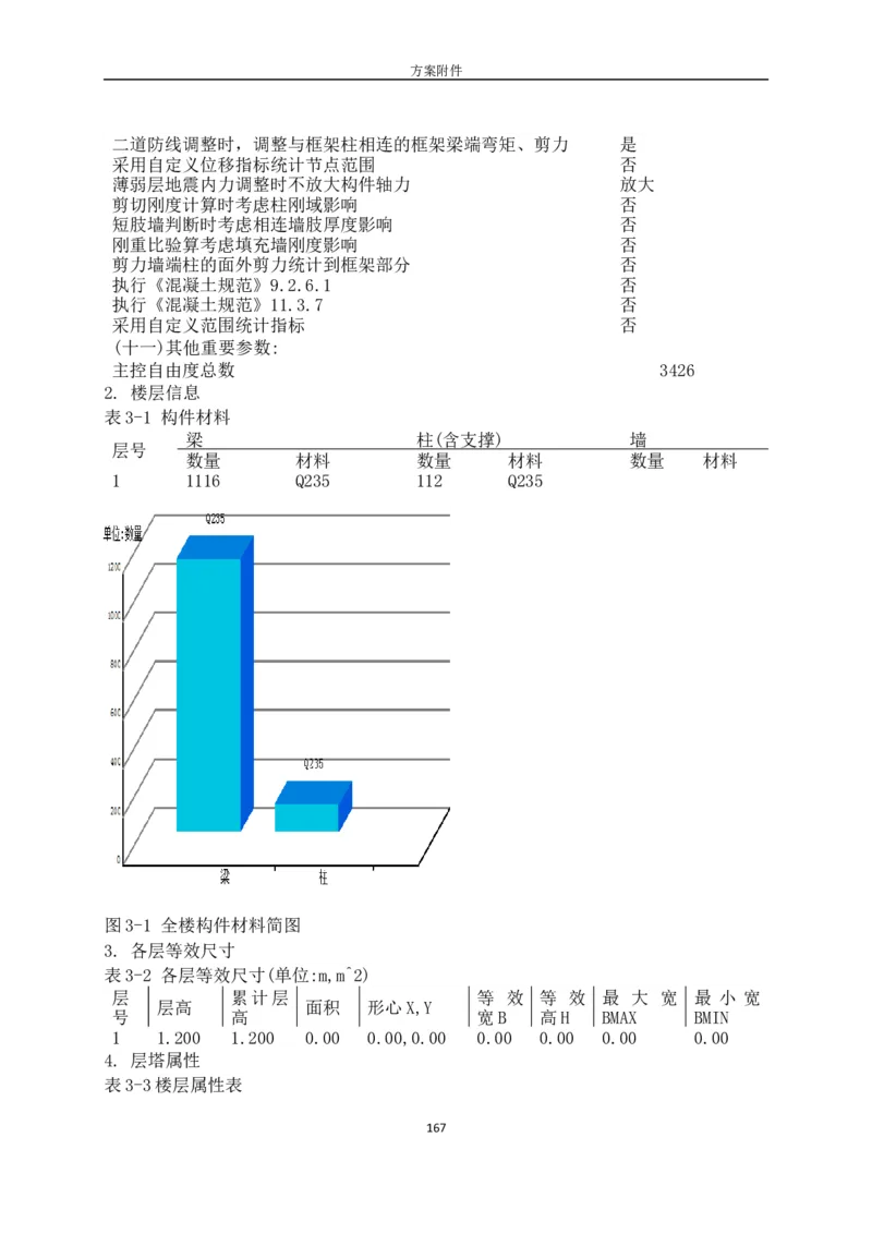 城市展厅屋顶钢网架顶升安全专项施工方案（专家论证后）_2021-2023年优秀施组方案_施工方案_方案05-城市展厅屋顶钢网架顶升安全专项施工方案_1、施工方案