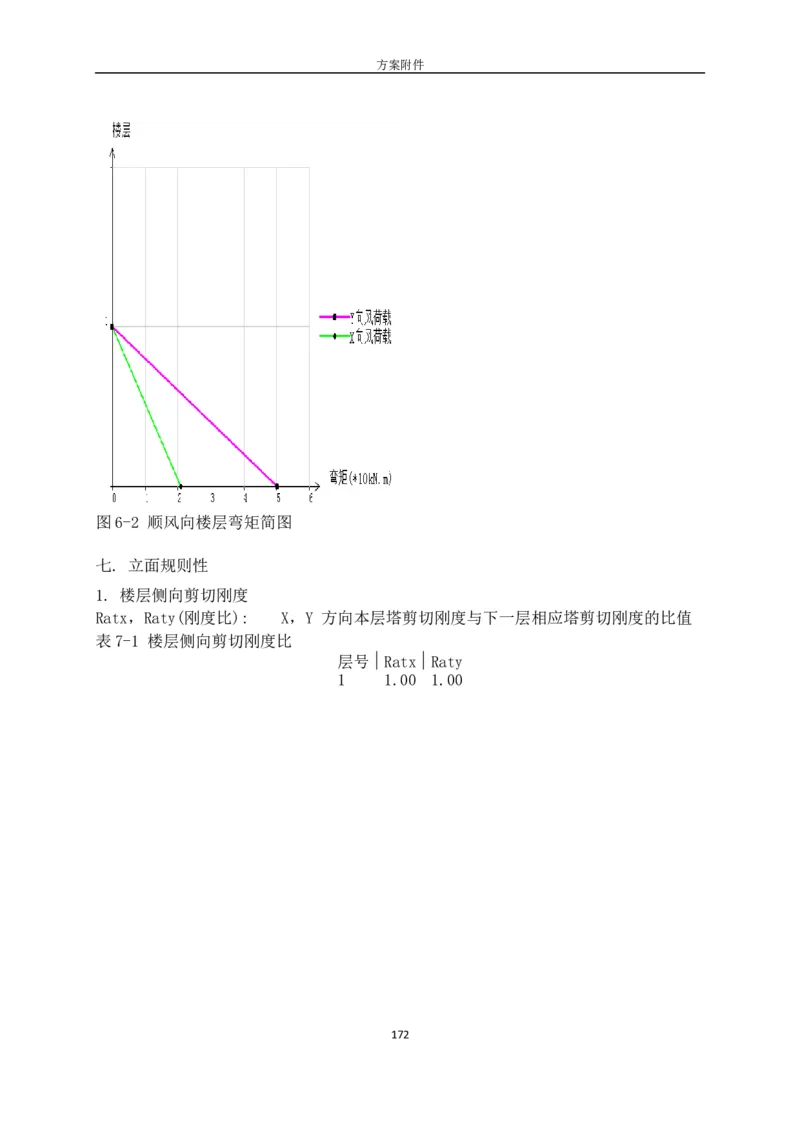 城市展厅屋顶钢网架顶升安全专项施工方案（专家论证后）_2021-2023年优秀施组方案_施工方案_方案05-城市展厅屋顶钢网架顶升安全专项施工方案_1、施工方案