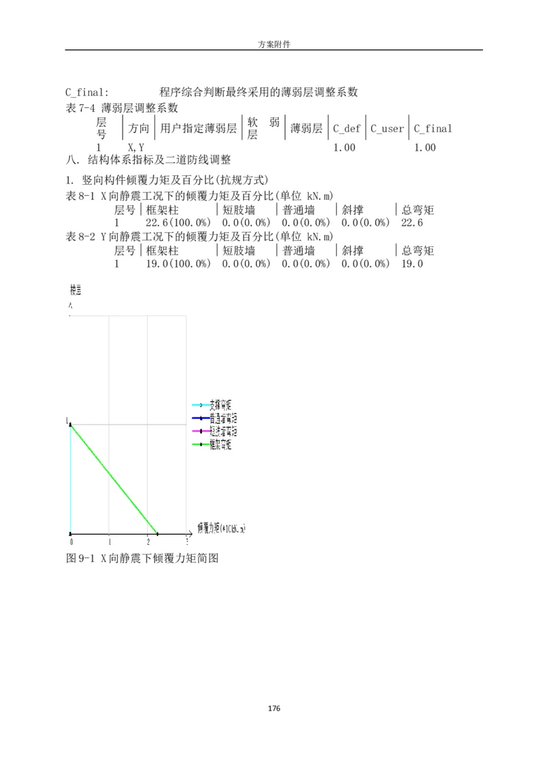 城市展厅屋顶钢网架顶升安全专项施工方案（专家论证后）_2021-2023年优秀施组方案_施工方案_方案05-城市展厅屋顶钢网架顶升安全专项施工方案_1、施工方案