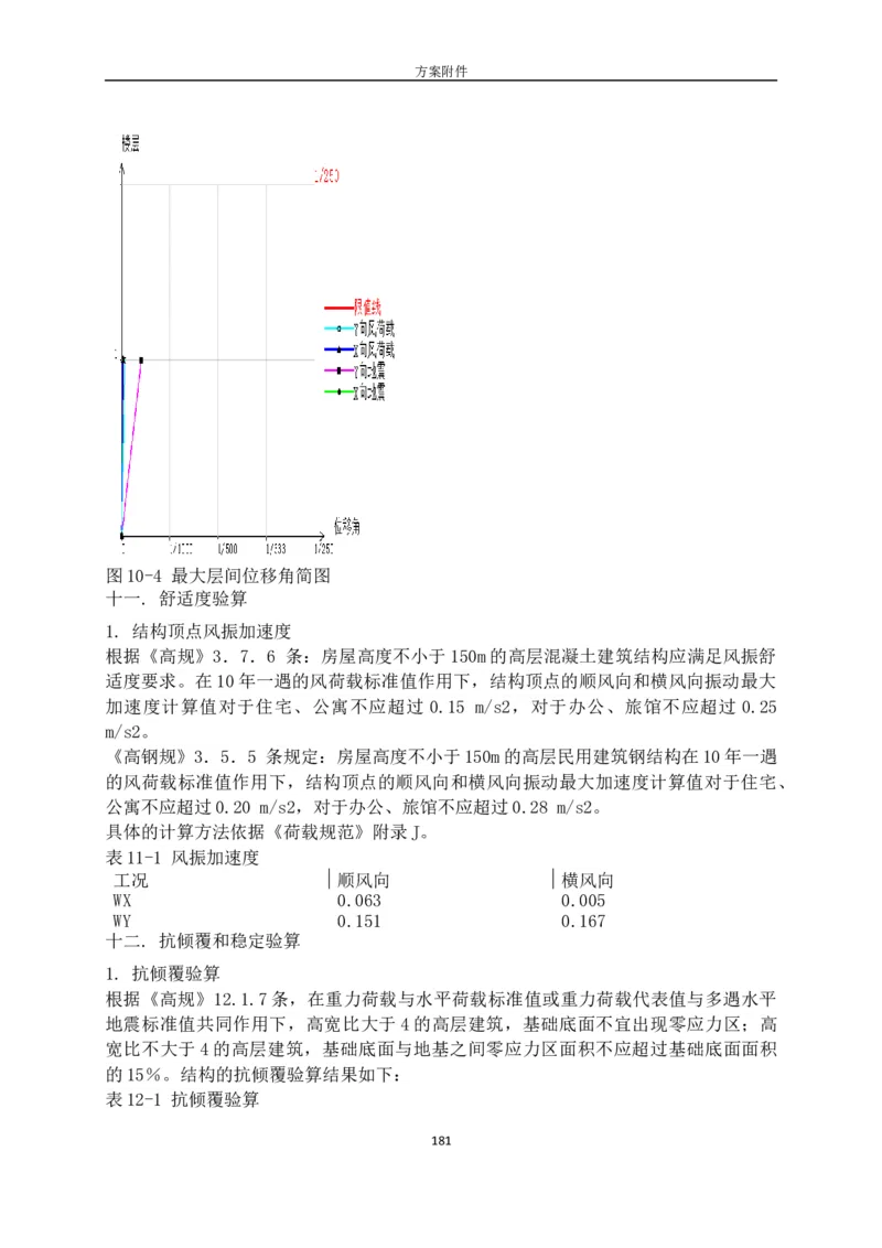 城市展厅屋顶钢网架顶升安全专项施工方案（专家论证后）_2021-2023年优秀施组方案_施工方案_方案05-城市展厅屋顶钢网架顶升安全专项施工方案_1、施工方案