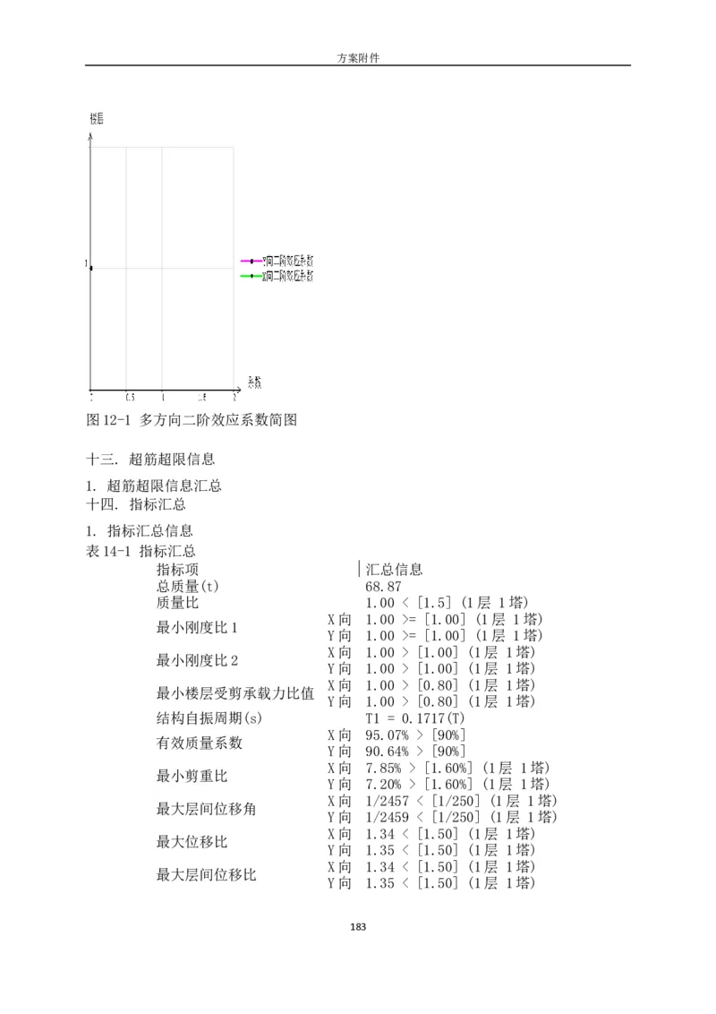 城市展厅屋顶钢网架顶升安全专项施工方案（专家论证后）_2021-2023年优秀施组方案_施工方案_方案05-城市展厅屋顶钢网架顶升安全专项施工方案_1、施工方案