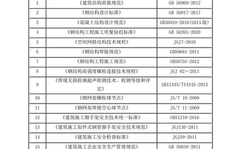 城市展厅屋顶钢网架顶升安全专项施工方案（专家论证后）_2021-2023年优秀施组方案_施工方案_方案05-城市展厅屋顶钢网架顶升安全专项施工方案_1、施工方案