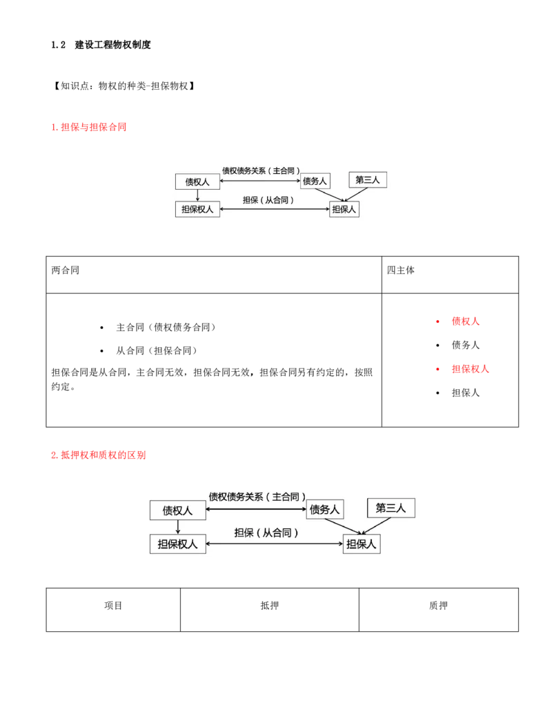 04-第1章-1.2-建设工程物权制度（二）_2026年一级建造师_2026年一建法规_2025年一建法规SVIP_02-基础精讲✿高端面授✿深度强化_10-法规《天一精讲班》王欣、王竹梅KL_王竹梅_讲义