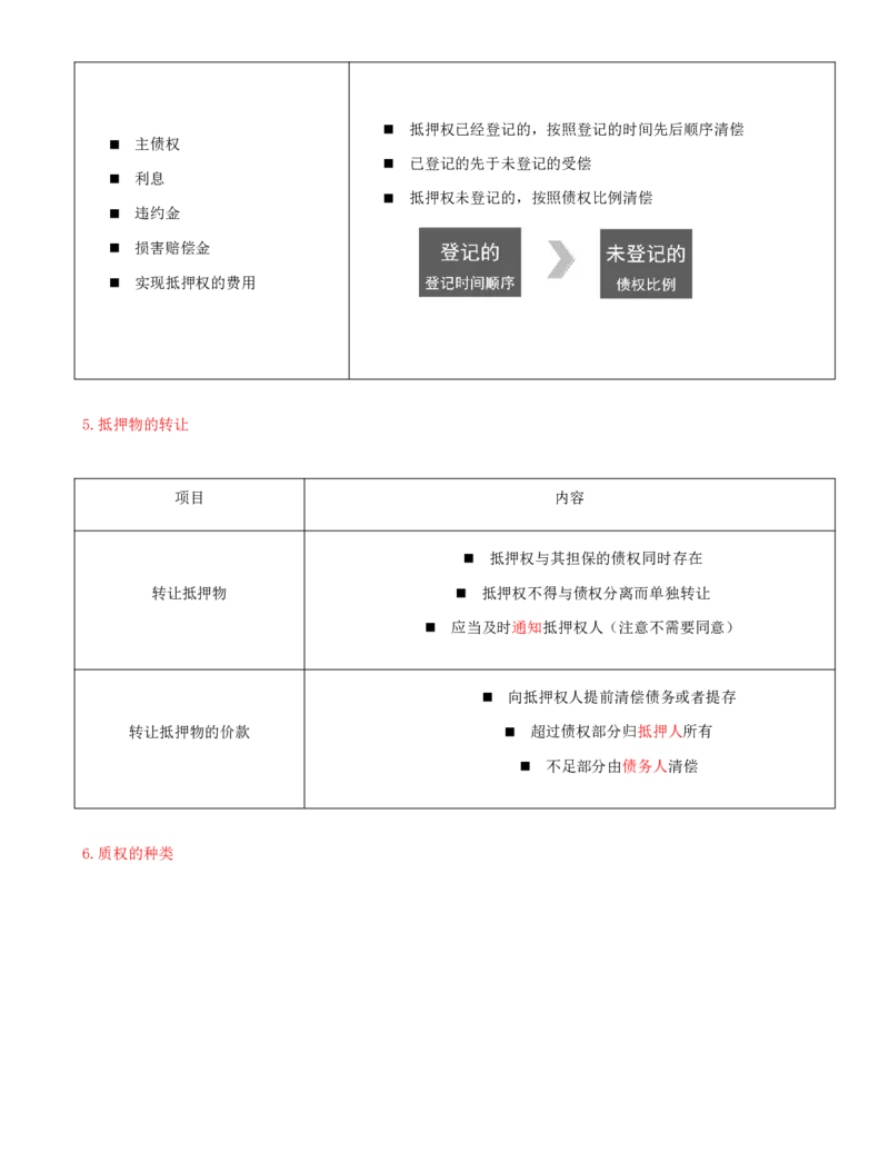 04-第1章-1.2-建设工程物权制度（二）_2026年一级建造师_2026年一建法规_2025年一建法规SVIP_02-基础精讲✿高端面授✿深度强化_10-法规《天一精讲班》王欣、王竹梅KL_王竹梅_讲义