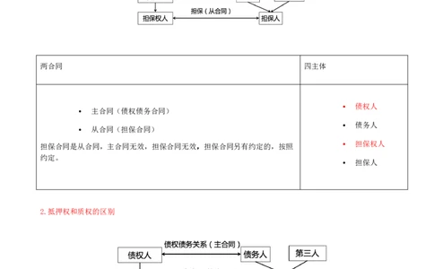04-第1章-1.2-建设工程物权制度（二）_2026年一级建造师_2026年一建法规_2025年一建法规SVIP_02-基础精讲✿高端面授✿深度强化_10-法规《天一精讲班》王欣、王竹梅KL_王竹梅_讲义