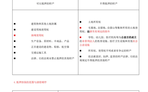 04-第1章-1.2-建设工程物权制度（二）_2026年一级建造师_2026年一建法规_2025年一建法规SVIP_02-基础精讲✿高端面授✿深度强化_10-法规《天一精讲班》王欣、王竹梅KL_王竹梅_讲义