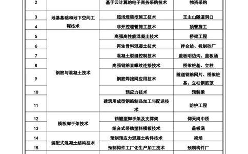 附件二：2022年度施工组织设计、施工方案编制技能竞赛申报表（新余项目）_2021-2023年优秀施组方案_施工组织设计_施组11-新余环城路项目施工组织设计