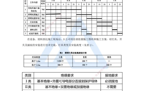 04.2025石莉-必刷题特训-必刷题特训2-03_2026年一级建造师_2026年一建机电_2025年一建机电SVIP_03-习题精析✿实战特训✿模考通关_45-机电《必刷题特训》石莉HX_讲义