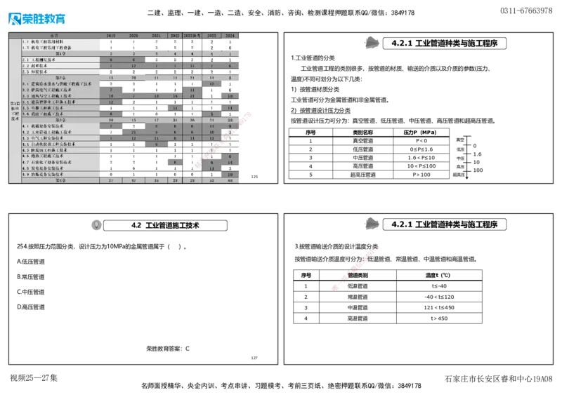 视频25&mdash;27集2025一建机电实务破题第225&mdash;258题（可打印版）_2026年一级建造师_2026年一建机电_2025年一建机电SVIP_03-习题精析✿实战特训✿模考通关_讲义_15