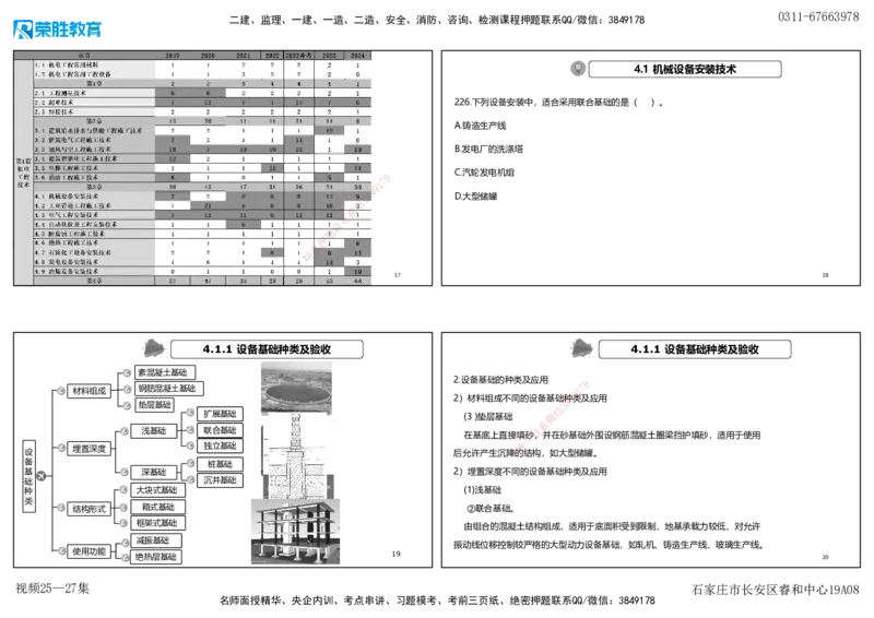 视频25&mdash;27集2025一建机电实务破题第225&mdash;258题（可打印版）_2026年一级建造师_2026年一建机电_2025年一建机电SVIP_03-习题精析✿实战特训✿模考通关_讲义_15