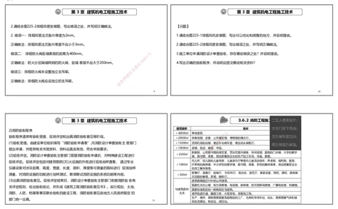 视频25&mdash;27集2025一建机电实务破题第225&mdash;258题（可打印版）_2026年一级建造师_2026年一建机电_2025年一建机电SVIP_03-习题精析✿实战特训✿模考通关_讲义_15
