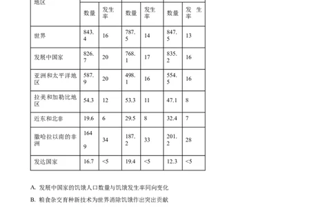 2024年高考历史试卷（浙江）（1月）（空白卷）_历史历年高考真题_新&middot;Word版2008-2025&middot;高考历史真题_历史（按年份分类）2008-2025_2024&middot;历史高考真题(1)