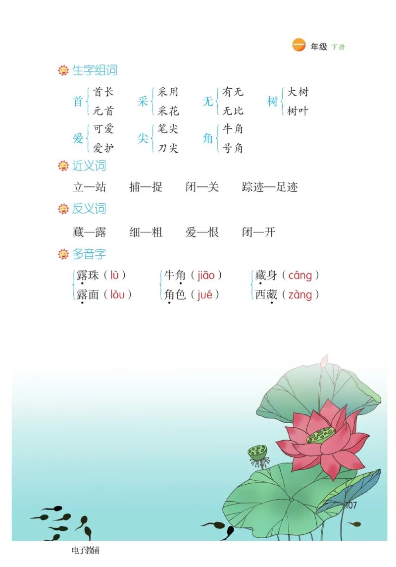 《博小优课堂笔记》语文1年级下册（RJ）_一年级上下册资料_小学一年级学习资料-25年更新版_1-02、小学一年级语文下册_3-6-2-2、练习题、作业、专项、试卷_部编（人教）版_电子册类