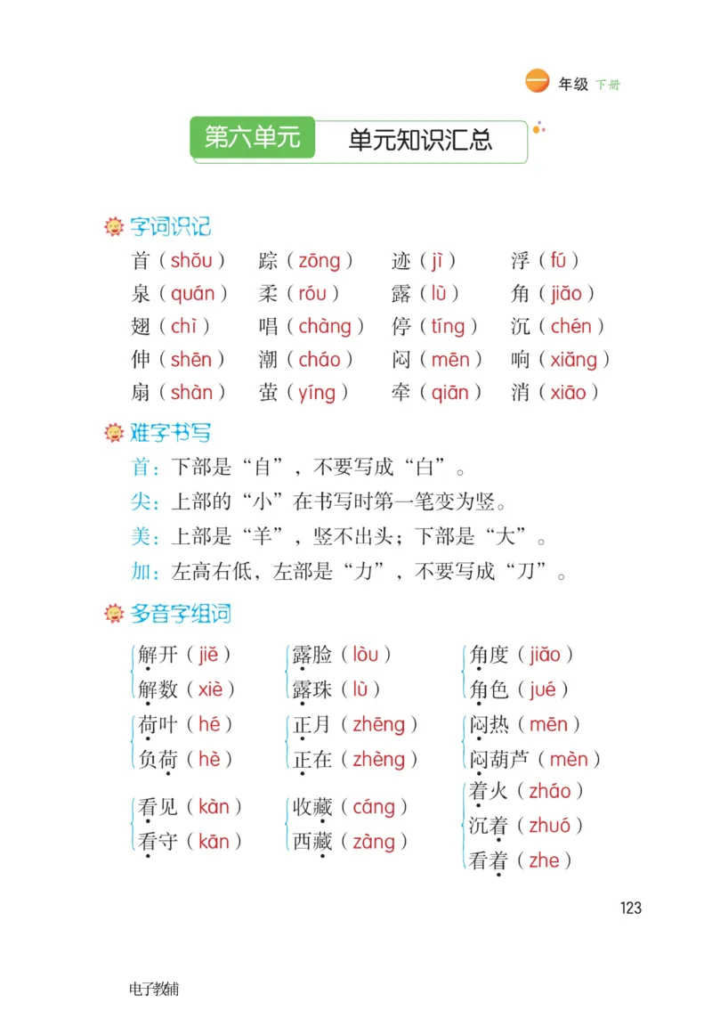 《博小优课堂笔记》语文1年级下册（RJ）_一年级上下册资料_小学一年级学习资料-25年更新版_1-02、小学一年级语文下册_3-6-2-2、练习题、作业、专项、试卷_部编（人教）版_电子册类