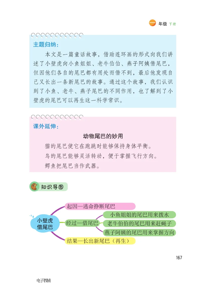 《博小优课堂笔记》语文1年级下册（RJ）_一年级上下册资料_小学一年级学习资料-25年更新版_1-02、小学一年级语文下册_3-6-2-2、练习题、作业、专项、试卷_部编（人教）版_电子册类