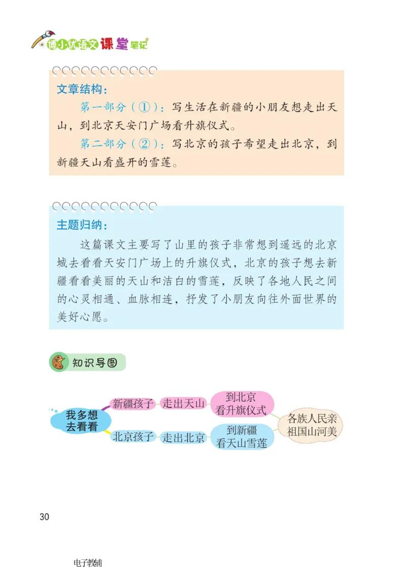 《博小优课堂笔记》语文1年级下册（RJ）_一年级上下册资料_小学一年级学习资料-25年更新版_1-02、小学一年级语文下册_3-6-2-2、练习题、作业、专项、试卷_部编（人教）版_电子册类