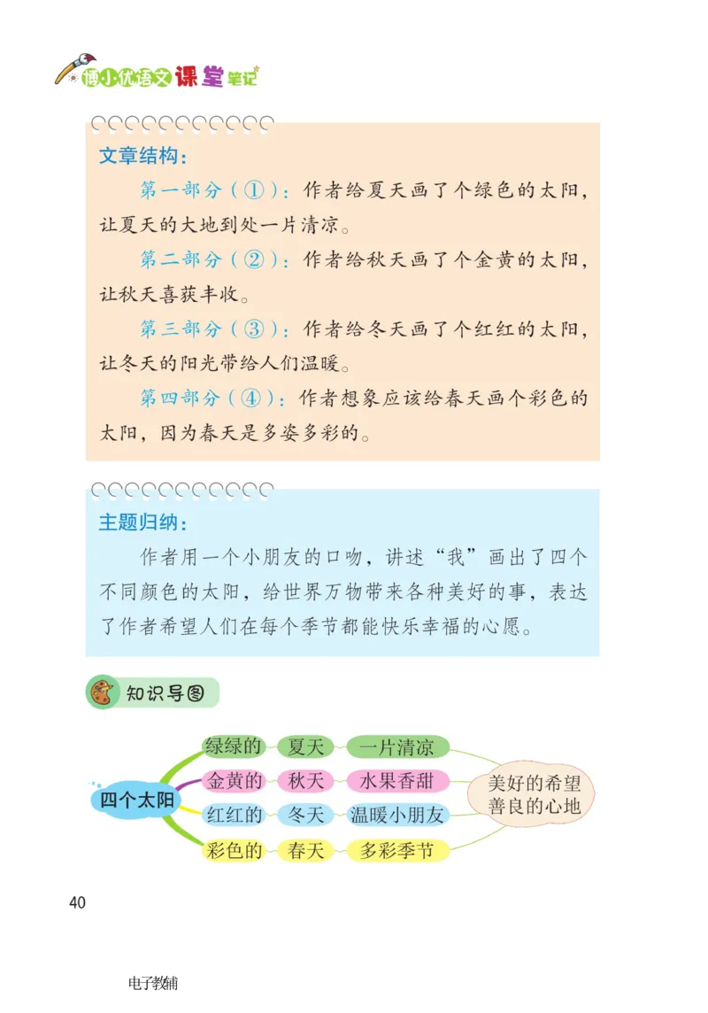 《博小优课堂笔记》语文1年级下册（RJ）_一年级上下册资料_小学一年级学习资料-25年更新版_1-02、小学一年级语文下册_3-6-2-2、练习题、作业、专项、试卷_部编（人教）版_电子册类