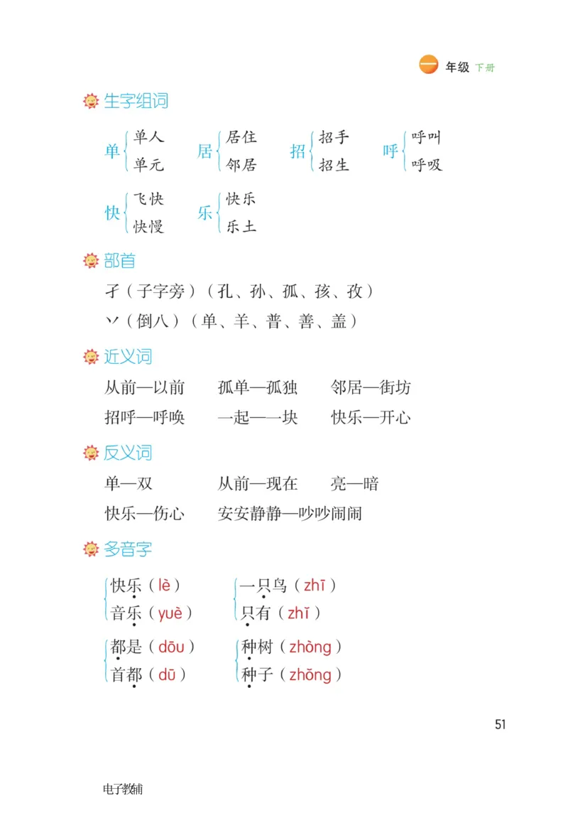 《博小优课堂笔记》语文1年级下册（RJ）_一年级上下册资料_小学一年级学习资料-25年更新版_1-02、小学一年级语文下册_3-6-2-2、练习题、作业、专项、试卷_部编（人教）版_电子册类