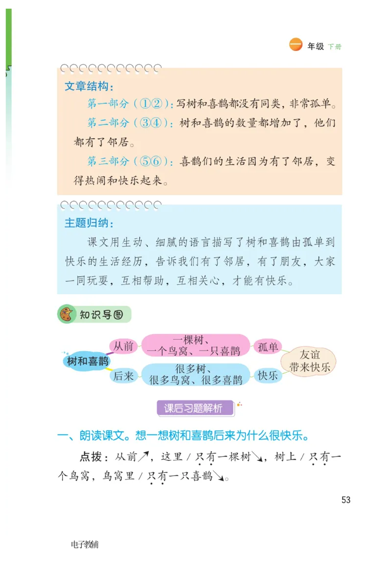 《博小优课堂笔记》语文1年级下册（RJ）_一年级上下册资料_小学一年级学习资料-25年更新版_1-02、小学一年级语文下册_3-6-2-2、练习题、作业、专项、试卷_部编（人教）版_电子册类