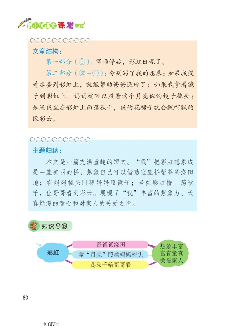 《博小优课堂笔记》语文1年级下册（RJ）_一年级上下册资料_小学一年级学习资料-25年更新版_1-02、小学一年级语文下册_3-6-2-2、练习题、作业、专项、试卷_部编（人教）版_电子册类